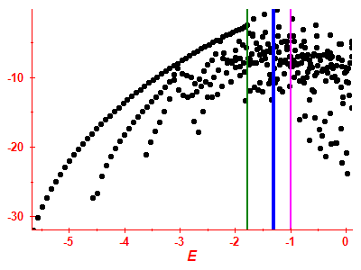 Strength function log